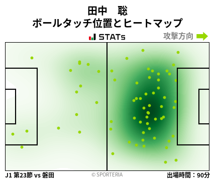 ヒートマップ - 田中　聡