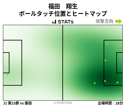 ヒートマップ - 福田　翔生