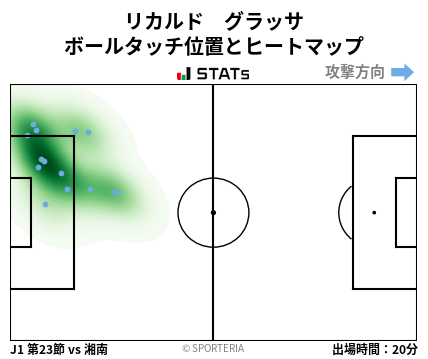 ヒートマップ - リカルド　グラッサ