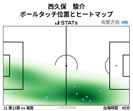 ヒートマップ - 西久保　駿介