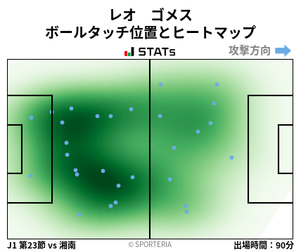 ヒートマップ - レオ　ゴメス