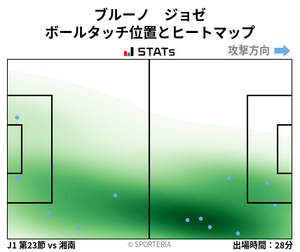 ヒートマップ - ブルーノ　ジョゼ