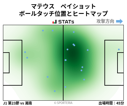 ヒートマップ - マテウス　ペイショット