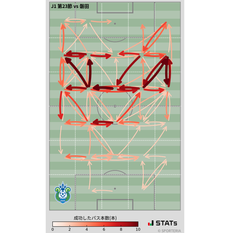 エリア間パス図