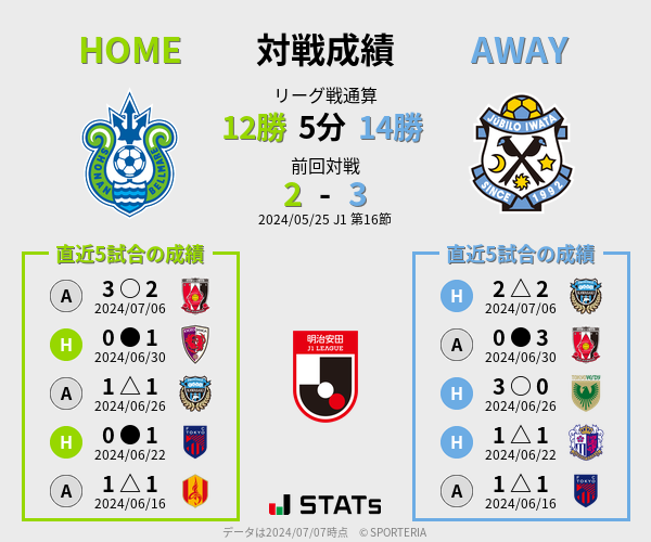 前節までの対戦成績