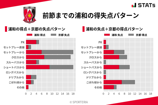 得失点パターン