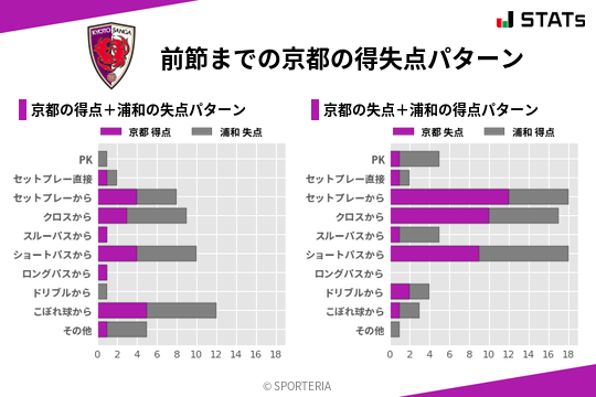 得失点パターン