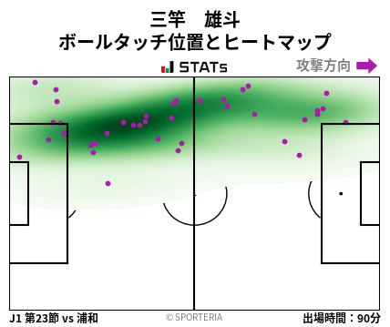 ヒートマップ - 三竿　雄斗
