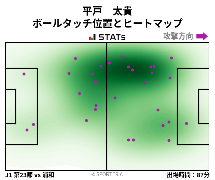 ヒートマップ - 平戸　太貴