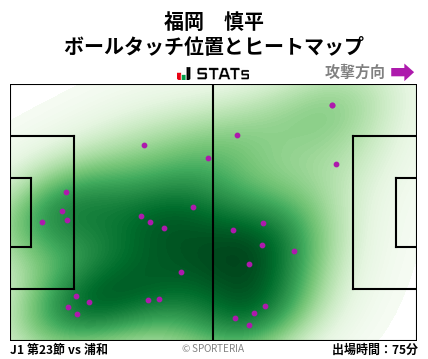 ヒートマップ - 福岡　慎平