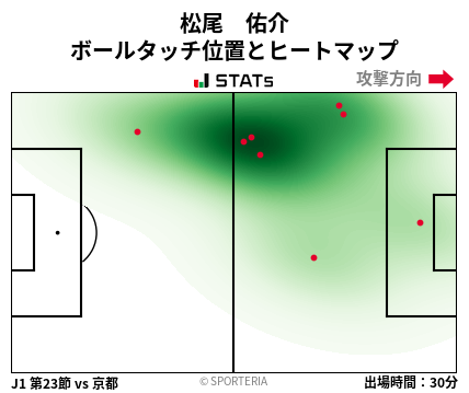 ヒートマップ - 松尾　佑介