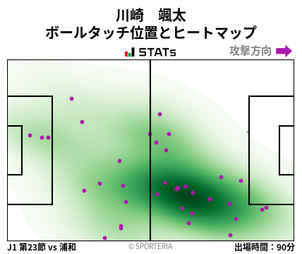 ヒートマップ - 川崎　颯太