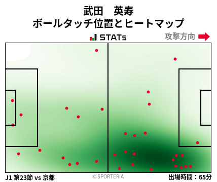 ヒートマップ - 武田　英寿