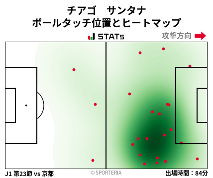 ヒートマップ - チアゴ　サンタナ