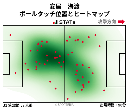 ヒートマップ - 安居　海渡