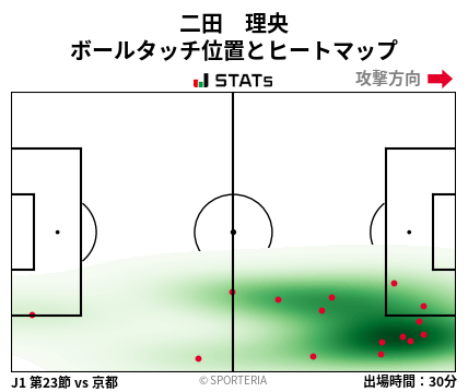 ヒートマップ - 二田　理央