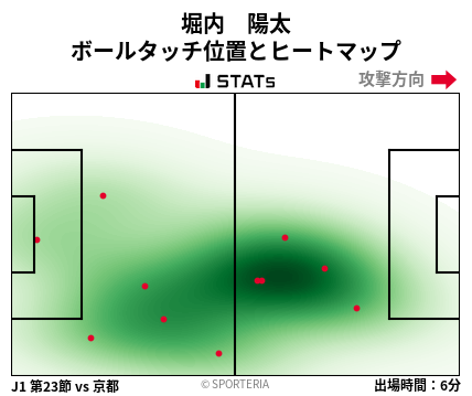 ヒートマップ - 堀内　陽太