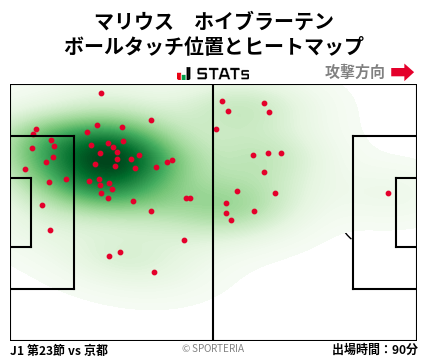 ヒートマップ - マリウス　ホイブラーテン