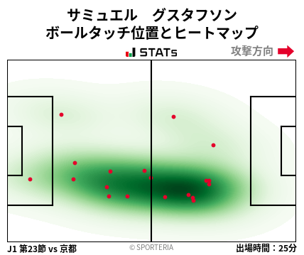 ヒートマップ - サミュエル　グスタフソン