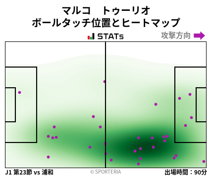 ヒートマップ - マルコ　トゥーリオ