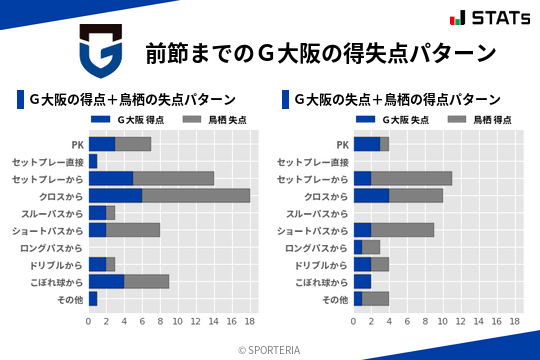 得失点パターン