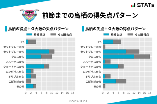 得失点パターン