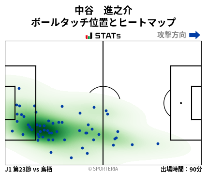 ヒートマップ - 中谷　進之介