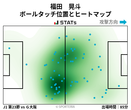 ヒートマップ - 福田　晃斗