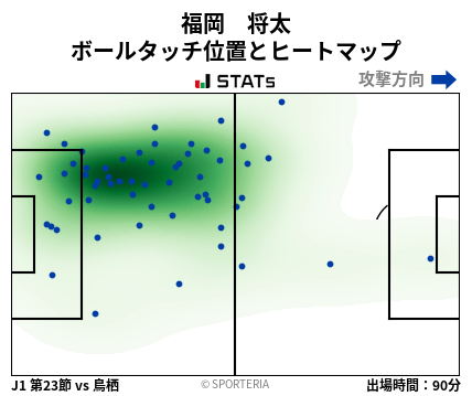 ヒートマップ - 福岡　将太