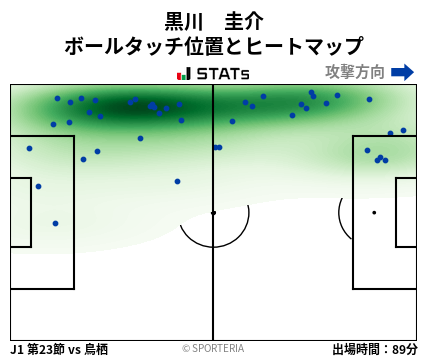 ヒートマップ - 黒川　圭介