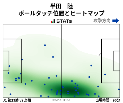 ヒートマップ - 半田　陸