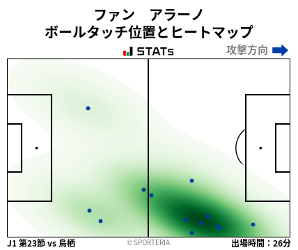 ヒートマップ - ファン　アラーノ