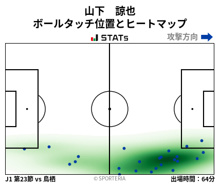ヒートマップ - 山下　諒也