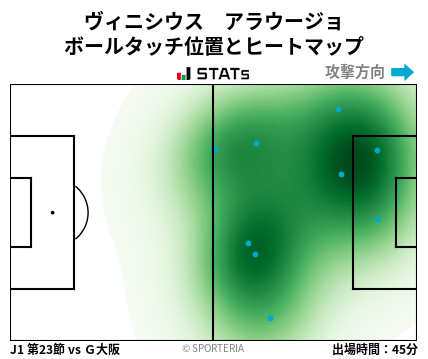 ヒートマップ - ヴィニシウス　アラウージョ