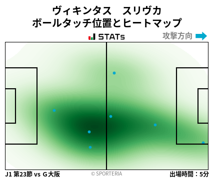 ヒートマップ - ヴィキンタス　スリヴカ