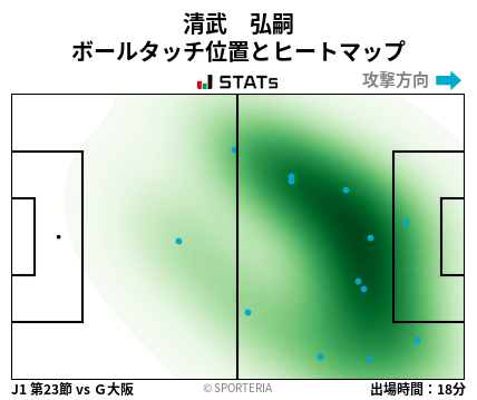 ヒートマップ - 清武　弘嗣