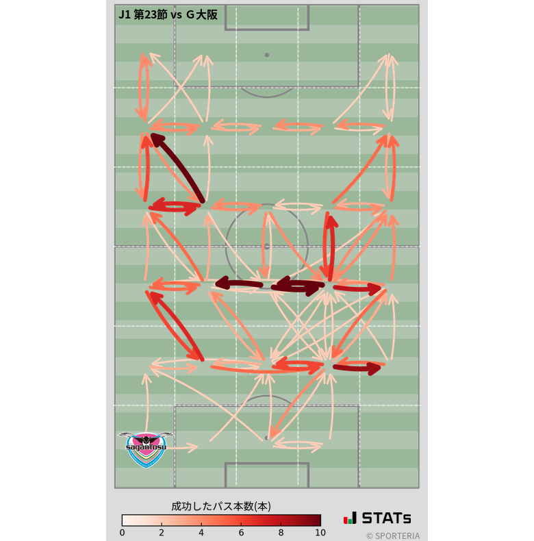 エリア間パス図