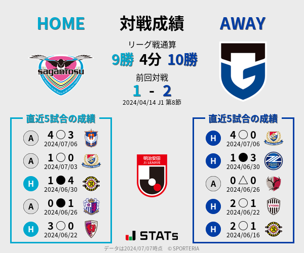 前節までの対戦成績