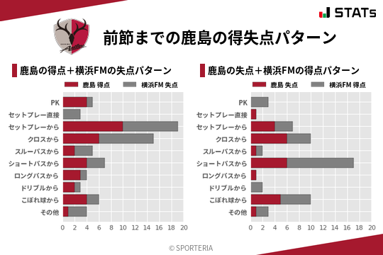 得失点パターン