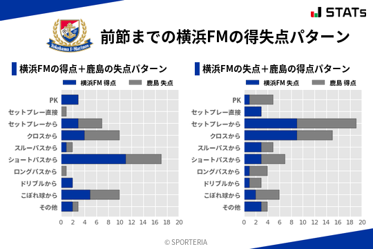 得失点パターン