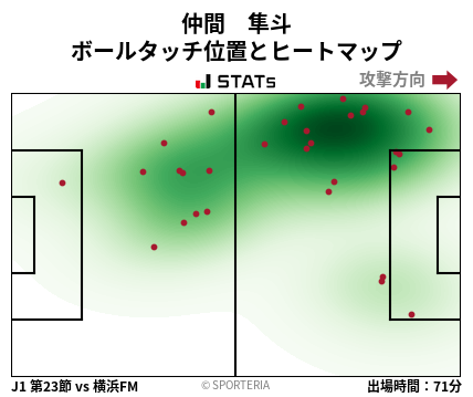 ヒートマップ - 仲間　隼斗