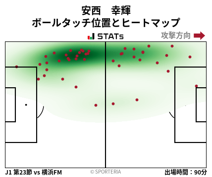 ヒートマップ - 安西　幸輝