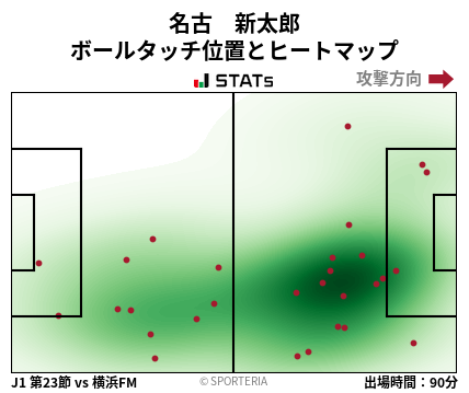 ヒートマップ - 名古　新太郎