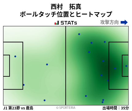 ヒートマップ - 西村　拓真