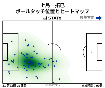 ヒートマップ - 上島　拓巳