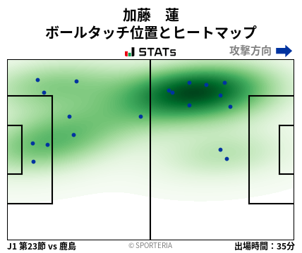 ヒートマップ - 加藤　蓮