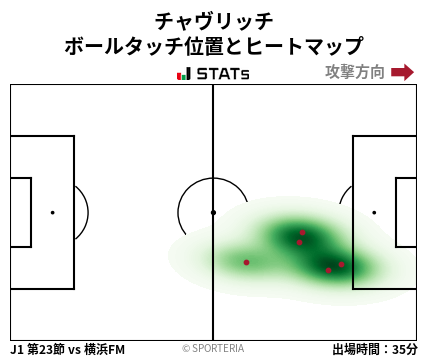 ヒートマップ - チャヴリッチ