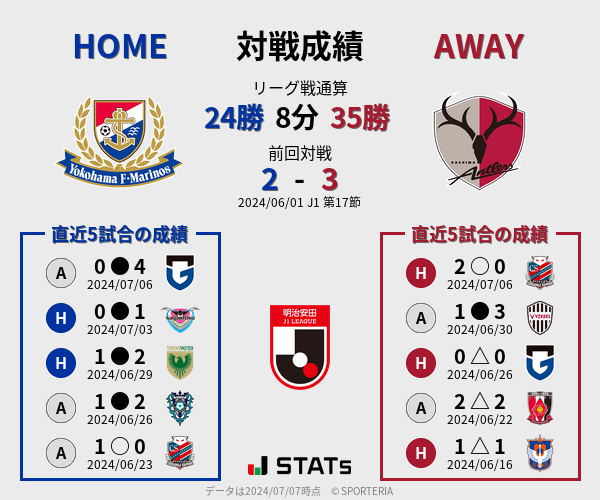 前節までの対戦成績