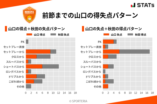 得失点パターン