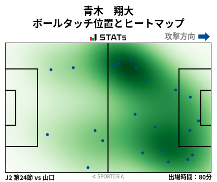 ヒートマップ - 青木　翔大